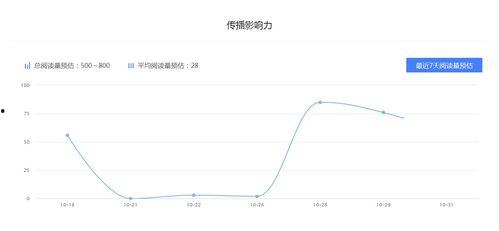 吃瓜娱乐收益怎么样知乎,知乎热议话题深度解析